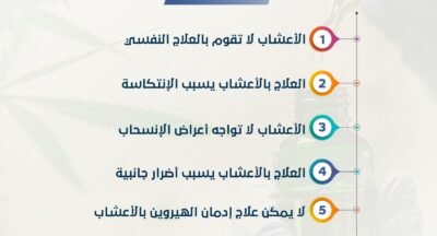 هل يمكن علاج ادمان الهيروين بالاعشاب مستشفى امل جديد لعلاج الادمان