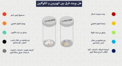 هل يوجد فرق بين الهيروين والكوكايين