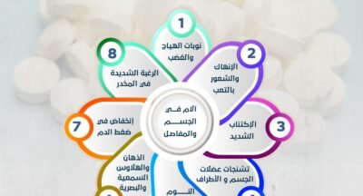 تعرف على الاعراض الانسحابية لمخدر الكبتاجون