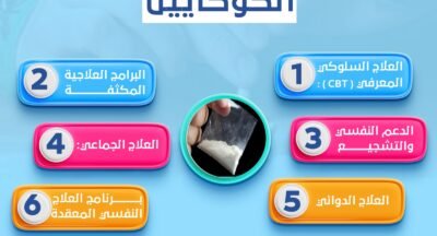 مركز علاج ادمان الكوكايين مستشفى امل جديد لعلاج ادمان الكوكايين