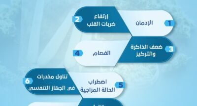 الاضرار التى يسببها ادمان الماريجوانا الصحية والنفسية