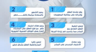 اضرار المخدرات ومدى تأثيرها في تدمير العقل والجسد