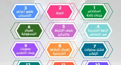 تعرف على اعراض ادمان المورفين اكثر من 15 علامة لمدمن المورفين