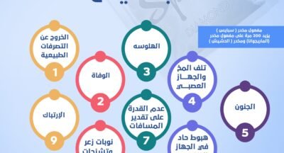 مستشفى علاج ادمان السابيس او ما يعرف بـ الجوكر 