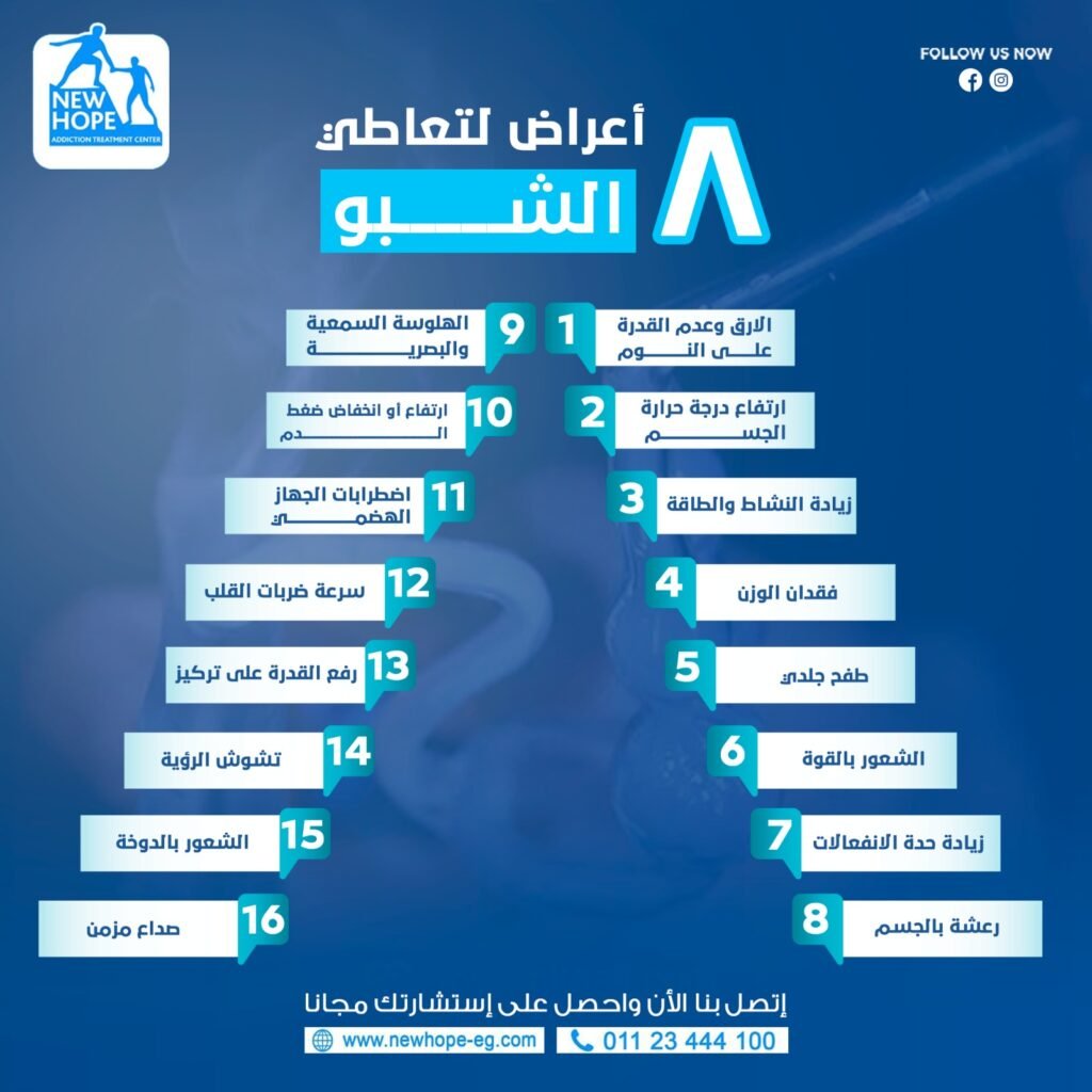 اعراض الادمان على الشبو