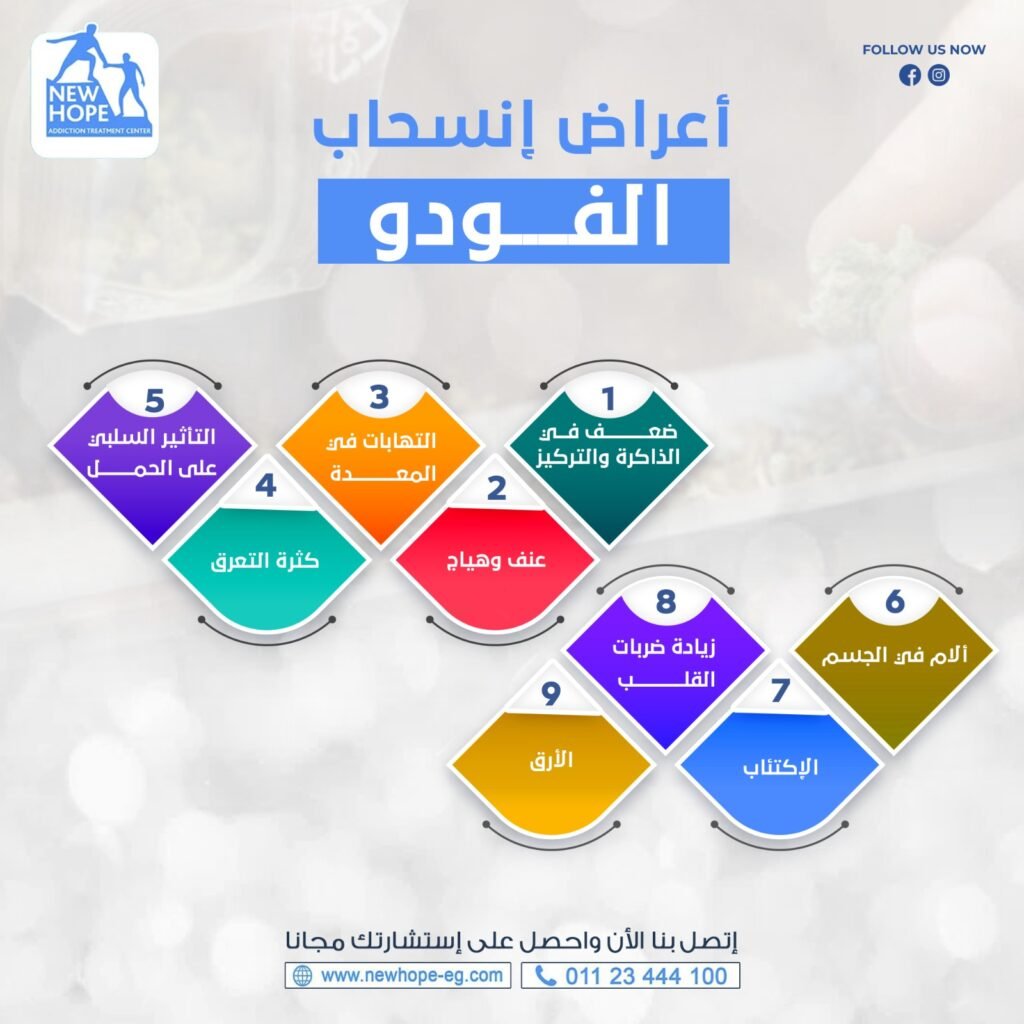 علاج ادمان الفودو