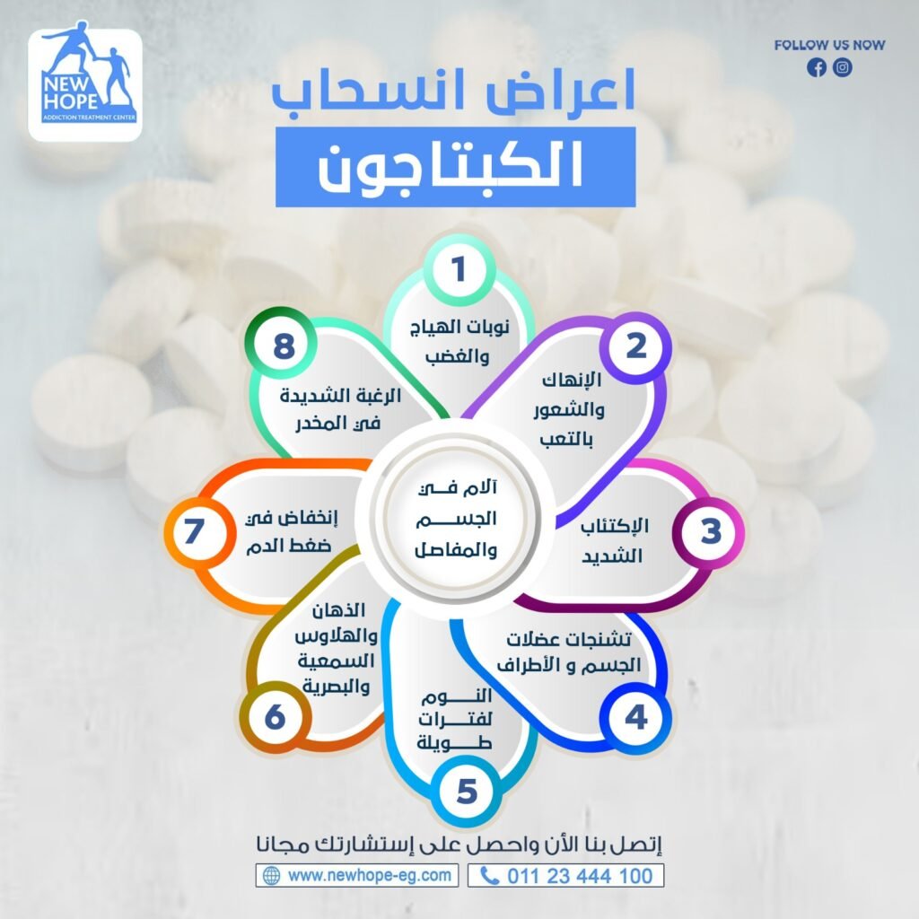 اعراض انسحاب الكبتاجون