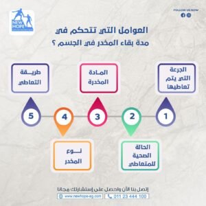 العوامل التى تتحكم فى مدة بقاء المخدرات بالجسم