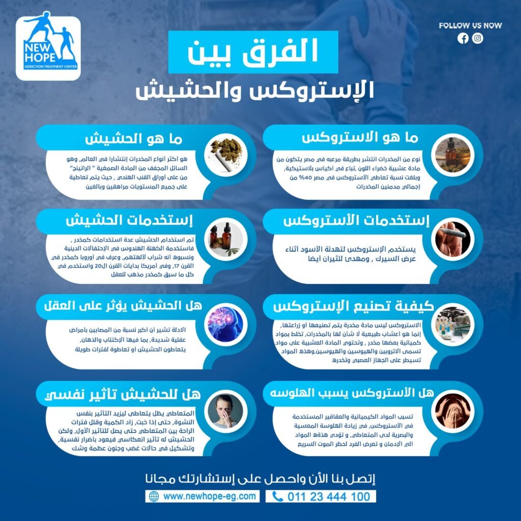 الفرق بين الاستروكس والحشيش