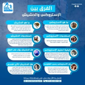 الفرق بين الاستروكس والحشيش