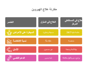 الفرق بين علاج الهيروين في المنزل وعلاج المستشفيات visual selection علاج إدمان الهيروين: البرامج، المدة، التكلفة وأحدث طرق العلاج في مركز أمل جديد