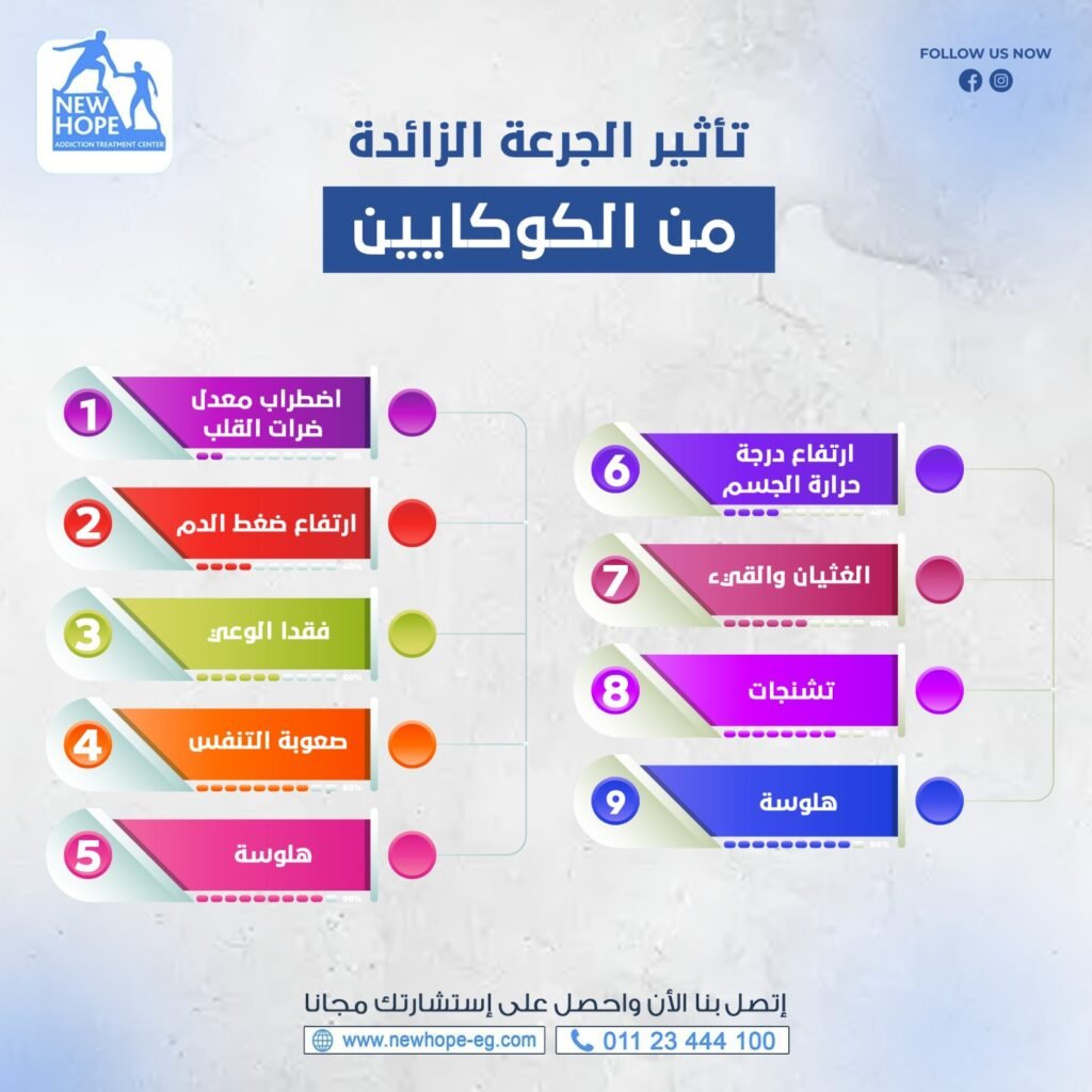 تاثير الجرعه الزائدة من تعاطى الكوكايين