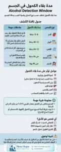 مدة بقاء الكحول فى الدماو الجسم دليل شامل