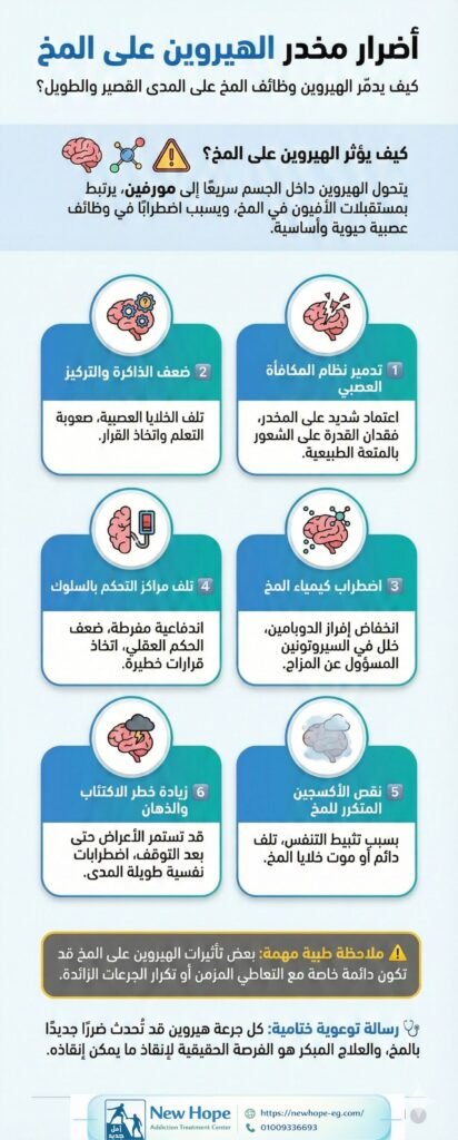 اضرار مخدر الهيروين على المخ