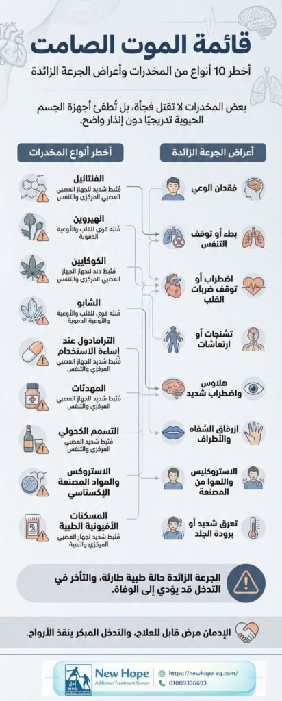 اخطر انواع مخدرات تعرف عليها مع امل جديد لعلاج الادمان