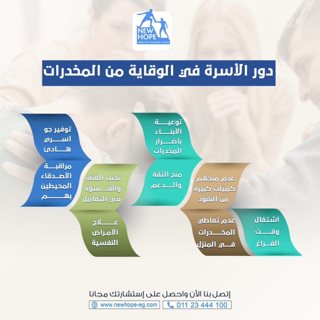 دور الاسرة والمجتمع فى علاج الادمان من المخدرات