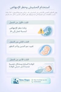 استخدام الحشيش وخطر الإجهاض