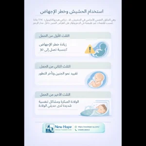 استخدام الحشيش وخطر الإجهاض تاثير الحشيش على المراه الحامل وجنينها