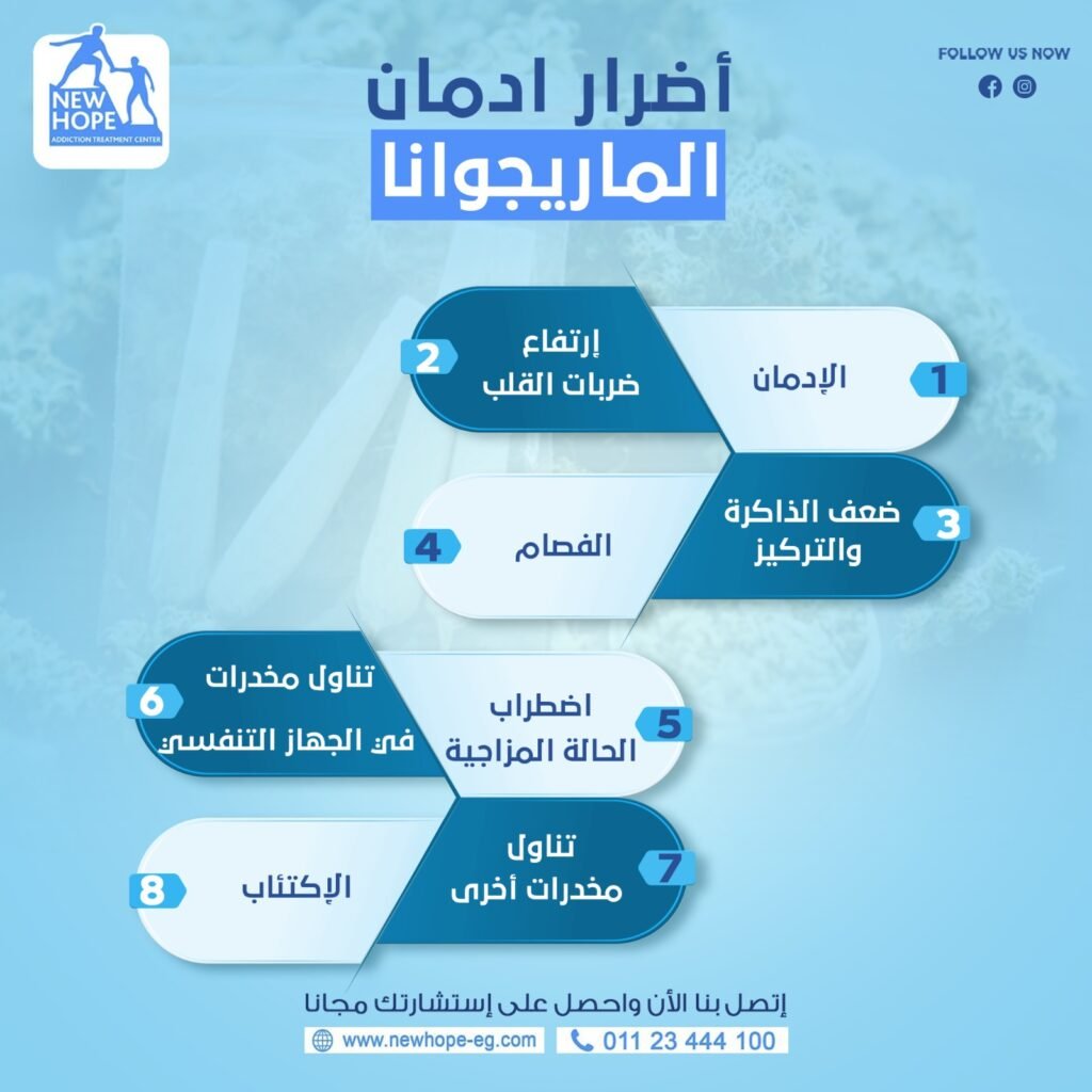 اضرار ادمان الماريجوانا