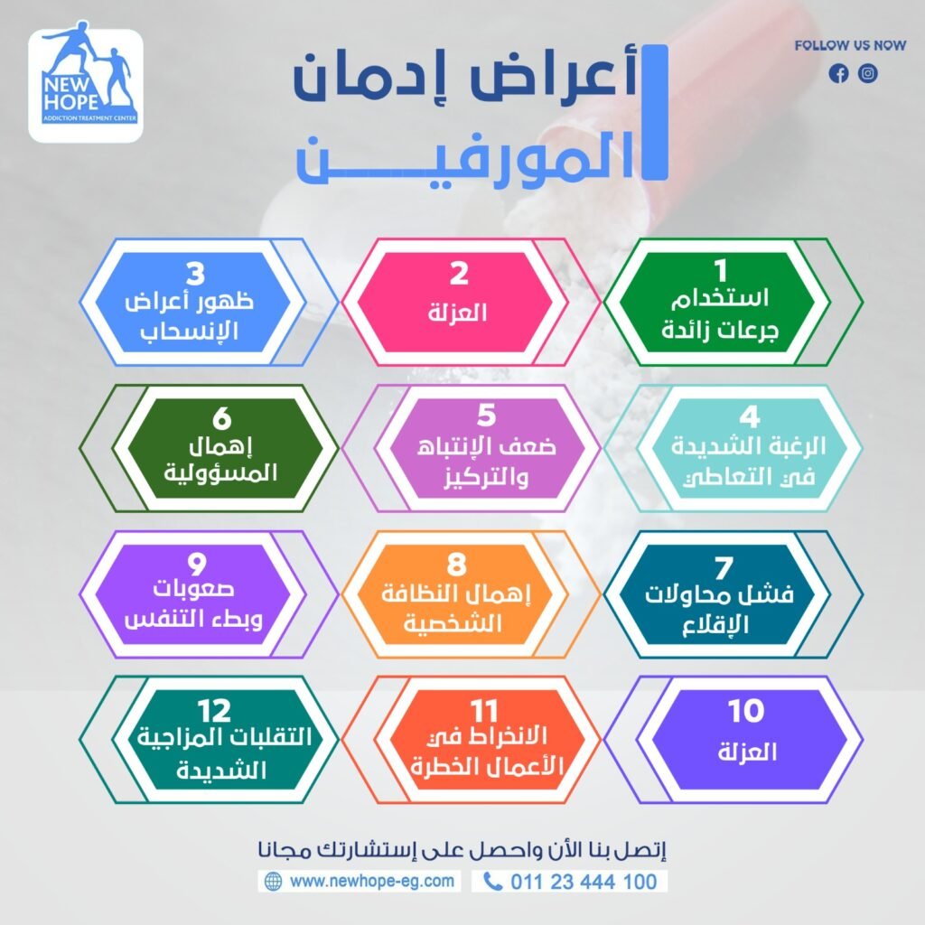 اعراض ادمان المورفين