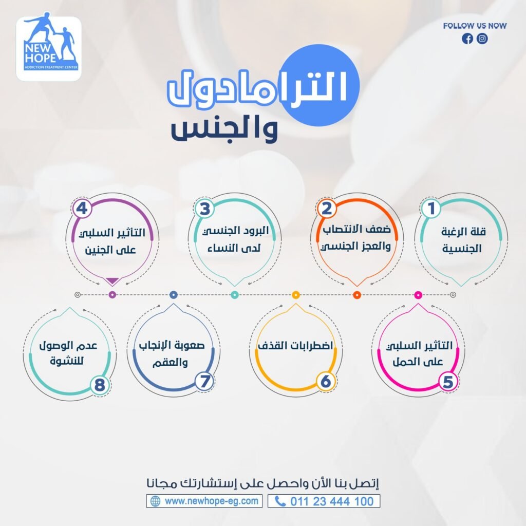 الترامادول والجنس وهل يؤثر على القدرة الجنسية للرجال
