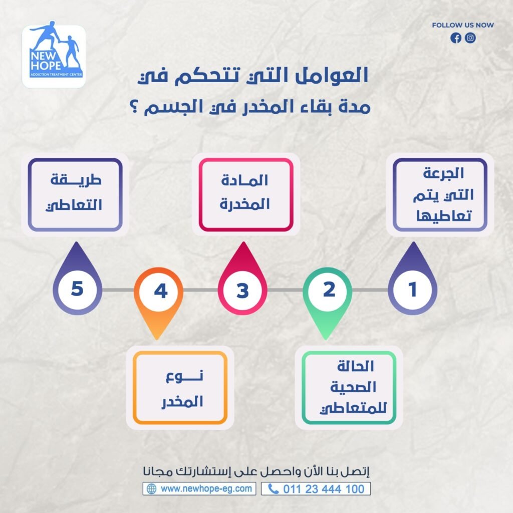 العوامل التى تتحكم فى مدة بقاء المخدرات بالجسم