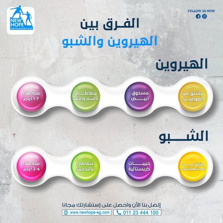 الفرق بين الهيروين والشبو