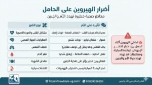 أضرار الهيروين على الحامل والجنين