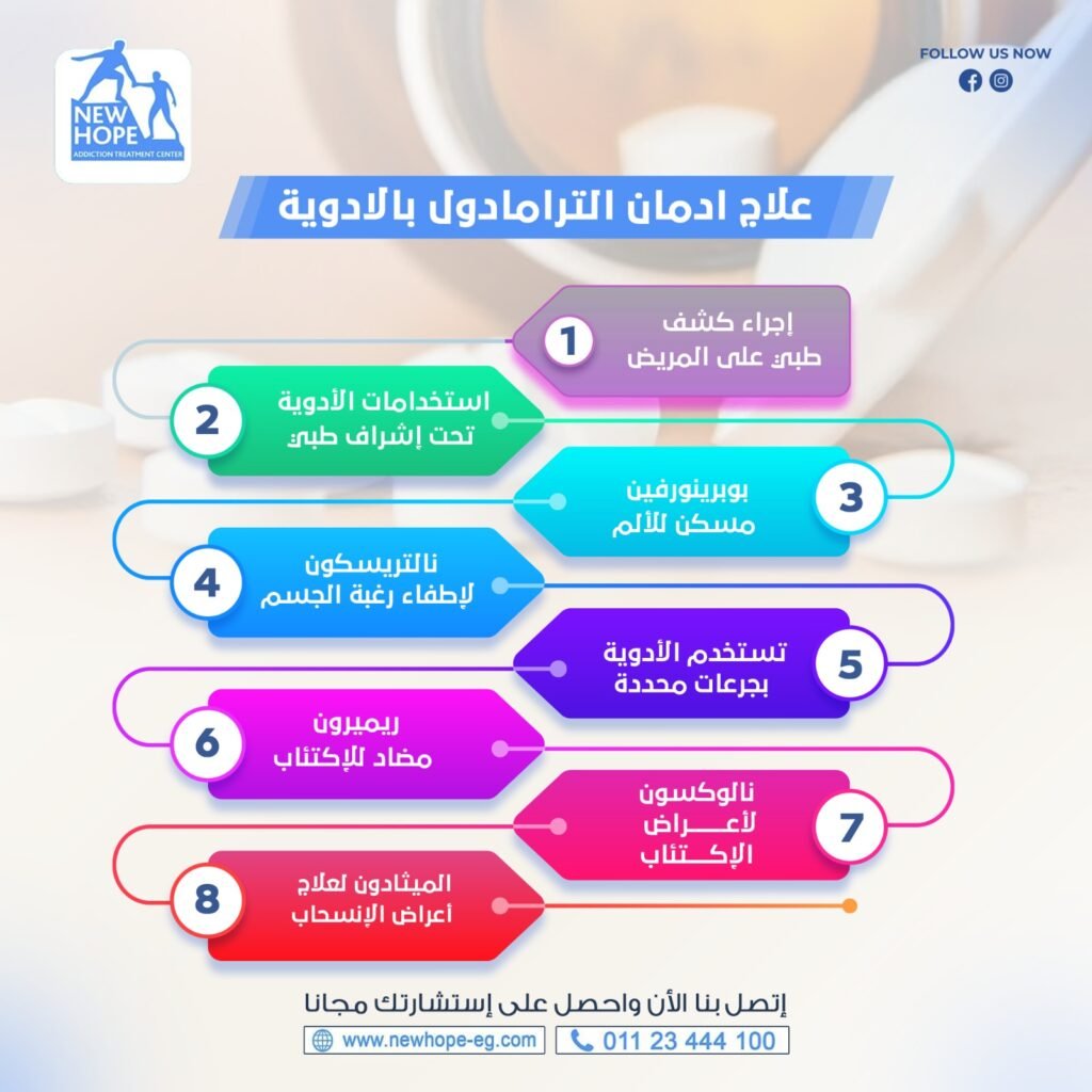 علاج ادمان الترمادول بالادوية