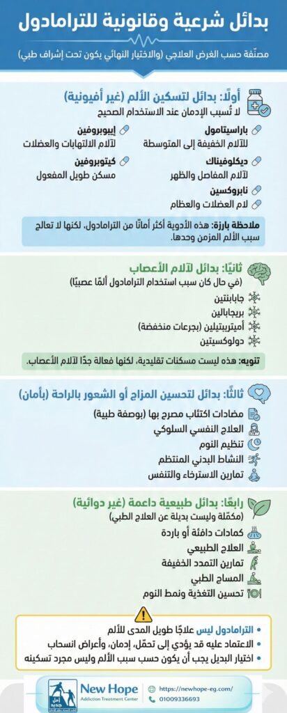 ادوية بدلية للترامادول مصرح بها تعرف عليها