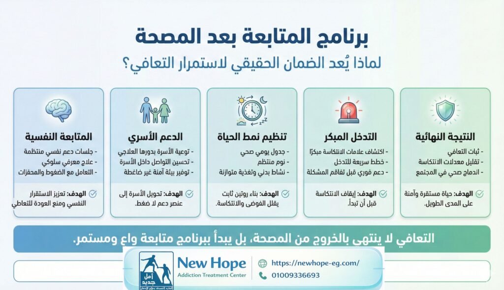 برنامج المتابعه بعد التعافى تعرف علية من هنا