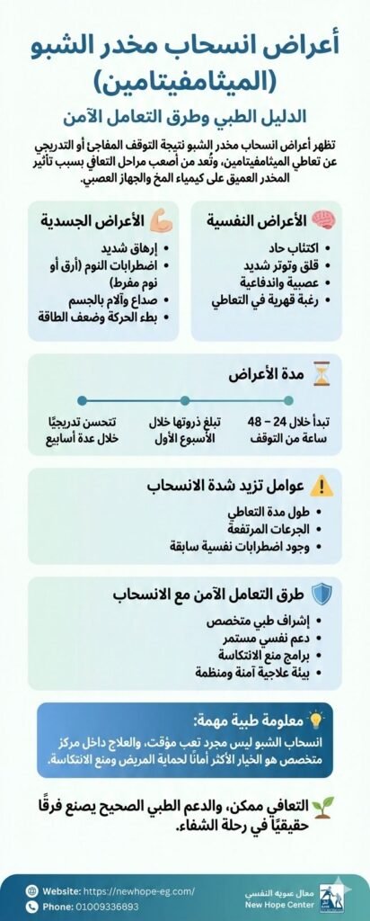 اعراض انسحاب مخدر الشبو