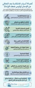 10 اسباب للانتكاسة بعد التعافى من الادمان