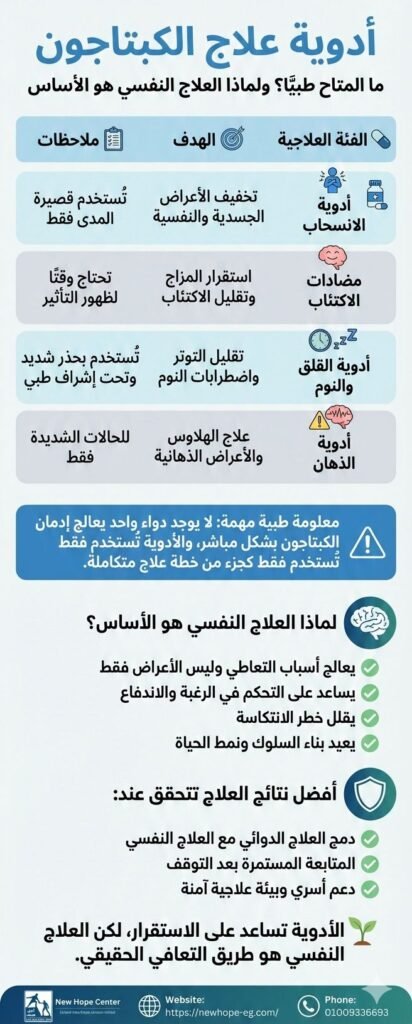 ادوية علاج الكبتاجون