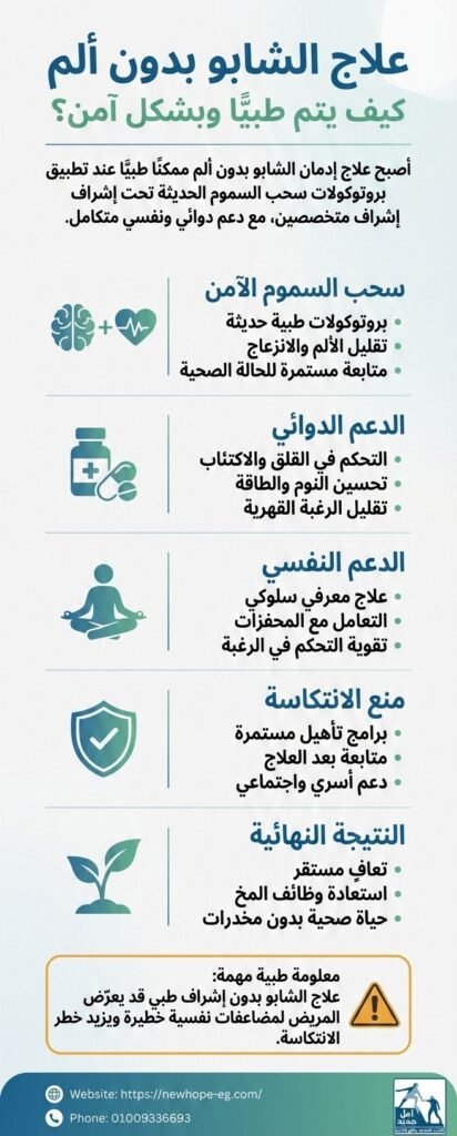 علاج ادمان الشبو بدون الم