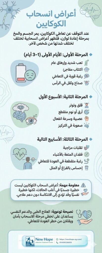 اعراض انسحاب الكوكايين تعرف عليها