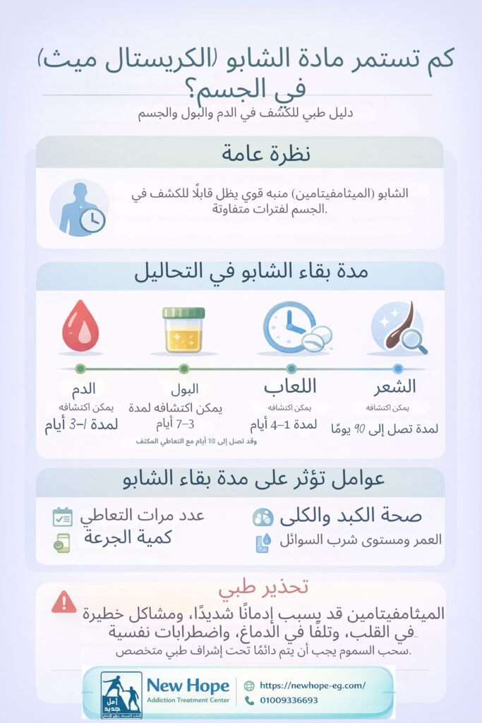 كم تستمر مادة الشابو (الكريستال ميث) في الجسم؟ دليل طبي للكشف في الدم والبول والجسم