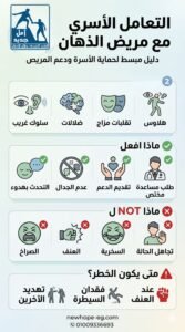 الاسرة ومريض الذهان