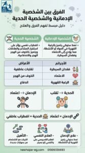 الشخصية الحدية والادمانية تعرف عليهم 