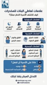 تصميم بدون عنوان 2026 03 19T110837.173 علامات تعاطي البنات للمخدرات: كيف تعرف أن ابنتك في خطر قبل فوات الأوان؟