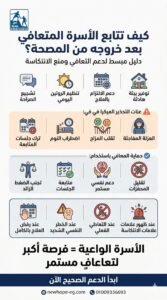 تصميم بدون عنوان 2026 03 19T114319.431 كيف تتابع الأسرة المتعافي بعد خروجه من المصحة؟ الدليل الكامل للرعاية والدعم ومنع الانتكاسة